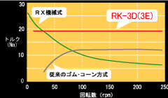 低速から力強いトルクを発揮！[1].gif